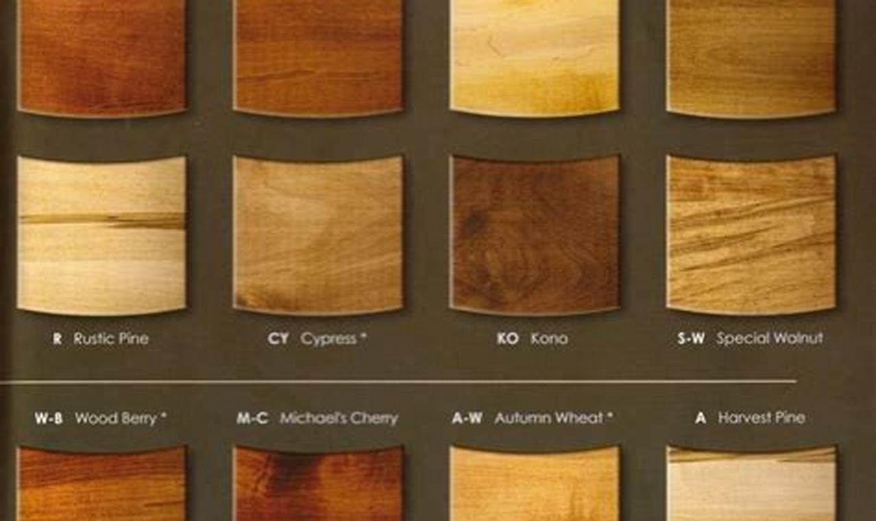 Best Exterior Wood Furniture Finish: Guide & Tips Best Final Touch: Elevate Your Projects with Professional Finishing Best Exterior Wood Furniture Finish: Guide & Tips | Best Final Touch: Elevate Your Projects with Professional Finishing