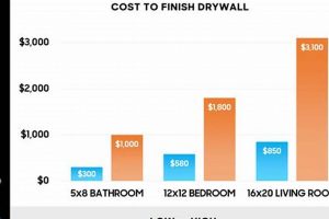 Drywall Cost: Homewyse Finish Prices & More! Best Final Touch: Elevate Your Projects with Professional Finishing Drywall Cost: Homewyse Finish Prices & More! | Best Final Touch: Elevate Your Projects with Professional Finishing