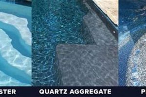 Best Pool Finish: Quartz vs Pebble - Find Your Match! Best Final Touch: Elevate Your Projects with Professional Finishing Best Pool Finish: Quartz vs Pebble - Find Your Match! | Best Final Touch: Elevate Your Projects with Professional Finishing