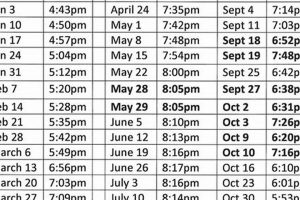 Shabbat End Times: What Time Does Shabbat Finish Today Near Me? Best Final Touch: Elevate Your Projects with Professional Finishing Shabbat End Times: What Time Does Shabbat Finish Today Near Me? | Best Final Touch: Elevate Your Projects with Professional Finishing