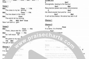 Lyrics Meaning: It Is Finished - Melodie Malone (Explained) Best Final Touch: Elevate Your Projects with Professional Finishing Lyrics Meaning: It Is Finished - Melodie Malone (Explained) | Best Final Touch: Elevate Your Projects with Professional Finishing