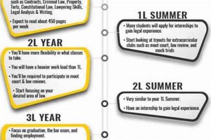 Law School Length: How Long to Finish Law School? (Explained) Best Final Touch: Elevate Your Projects with Professional Finishing Law School Length: How Long to Finish Law School? (Explained) | Best Final Touch: Elevate Your Projects with Professional Finishing