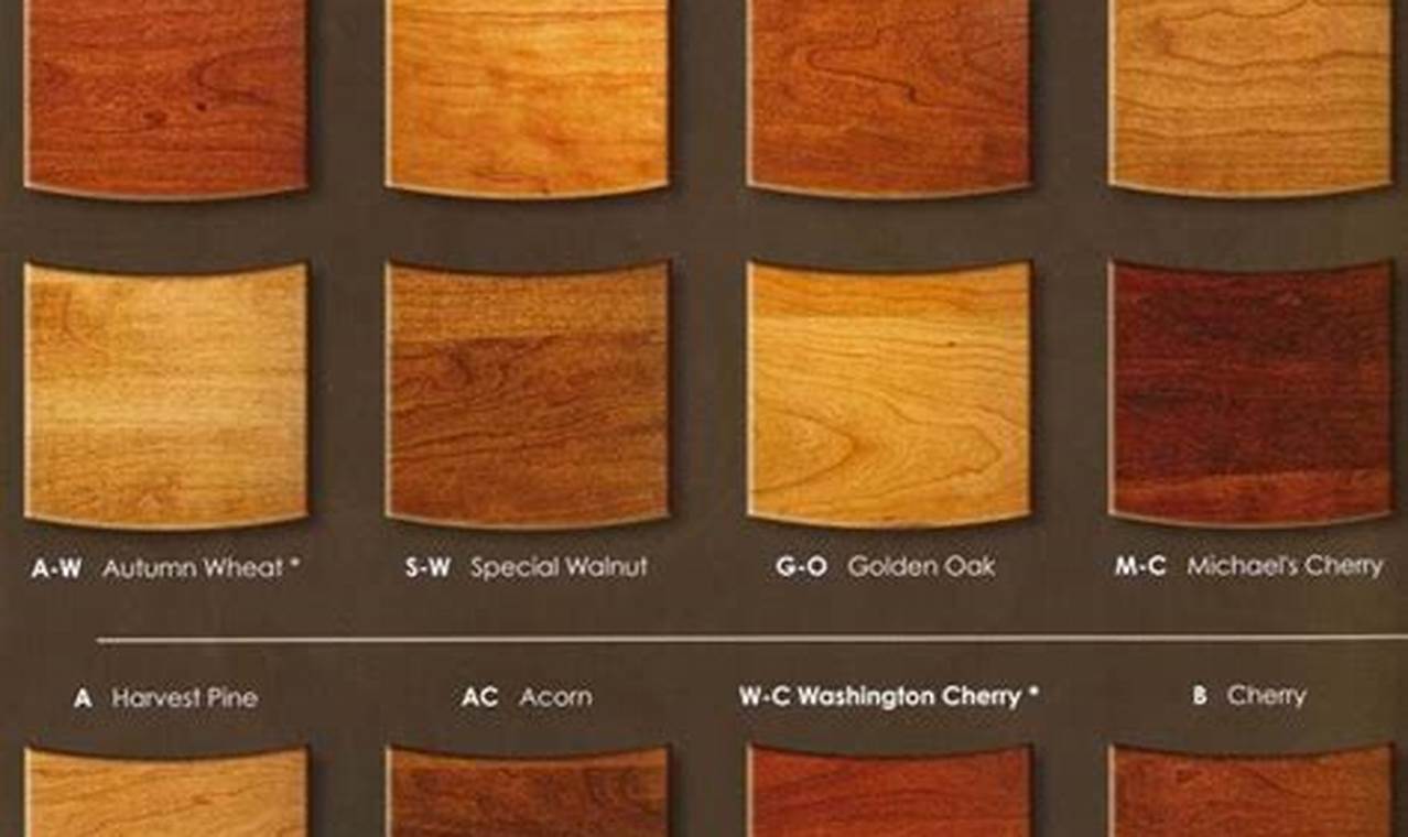 Top Pick: Best Cherry Wood Finish Options [Guide] | Best Final Touch: Elevate Your Projects with Professional Finishing