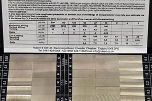 Achieving a Perfect 32 Ra Finish: Guide & Benefits Best Final Touch: Elevate Your Projects with Professional Finishing Achieving a Perfect 32 Ra Finish: Guide & Benefits | Best Final Touch: Elevate Your Projects with Professional Finishing