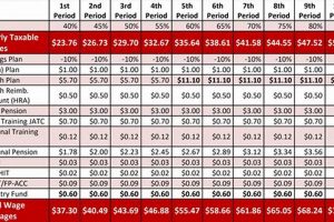 IUPAT DC10 Austin TX Finisher Wages: Guide & Info Best Final Touch: Elevate Your Projects with Professional Finishing IUPAT DC10 Austin TX Finisher Wages: Guide & Info | Best Final Touch: Elevate Your Projects with Professional Finishing