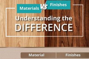 Ultimate Guide: Materials and Finishes Selection Tips Best Final Touch: Elevate Your Projects with Professional Finishing Ultimate Guide: Materials and Finishes Selection Tips | Best Final Touch: Elevate Your Projects with Professional Finishing