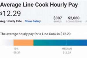 Finish Line Hourly Pay Guide: What to Expect (2024) | Best Final Touch: Elevate Your Projects with Professional Finishing