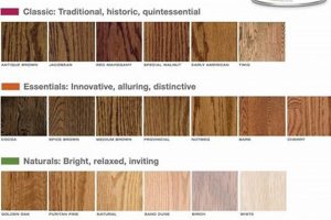 Bona Finishes: Hardwood Floors That Last (Tips & Tricks) | Best Final Touch: Elevate Your Projects with Professional Finishing