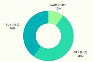 Decoding: Average Ironman Finish Time + Tips for Finishing | Best Final Touch: Elevate Your Projects with Professional Finishing