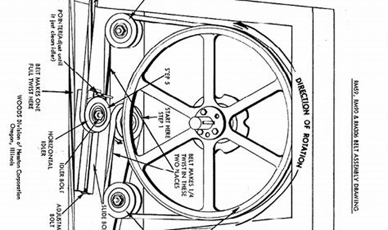 Woods Finish Mower Belt Diagram: Fix Your Mower Fast! Best Final Touch: Elevate Your Projects with Professional Finishing Woods Finish Mower Belt Diagram: Fix Your Mower Fast! | Best Final Touch: Elevate Your Projects with Professional Finishing