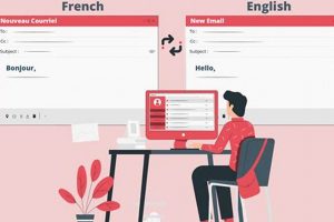 French Email Endings: How to Finish an Email in French Better | Best Final Touch: Elevate Your Projects with Professional Finishing