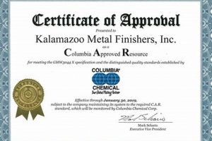 Top Kalamazoo Metal Finishers: Services & Solutions | Best Final Touch: Elevate Your Projects with Professional Finishing