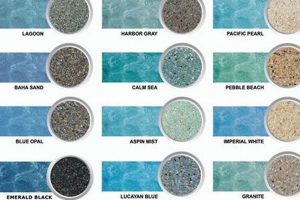 Pool Finish Options: Choose the Best Look & Lasting Results Best Final Touch: Elevate Your Projects with Professional Finishing Pool Finish Options: Choose the Best Look & Lasting Results | Best Final Touch: Elevate Your Projects with Professional Finishing