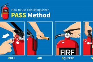 After Fire: When You've Finished Using An Extinguisher - What's Next? Best Final Touch: Elevate Your Projects with Professional Finishing After Fire: When You've Finished Using An Extinguisher - What's Next? | Best Final Touch: Elevate Your Projects with Professional Finishing