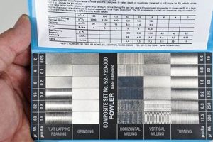 Understanding RMS Surface Finish: The Key to Quality | Best Final Touch: Elevate Your Projects with Professional Finishing