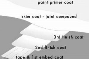 Flawless Paint: Mastering the Level 5 Finish Guide Best Final Touch: Elevate Your Projects with Professional Finishing Flawless Paint: Mastering the Level 5 Finish Guide | Best Final Touch: Elevate Your Projects with Professional Finishing