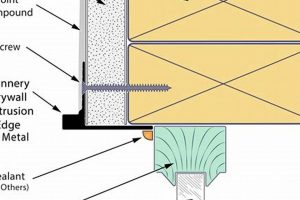 Pro Drywall Finished Edge Guide: Tips & Tricks | Best Final Touch: Elevate Your Projects with Professional Finishing