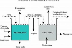 Top-Rated Boyko Metal Finishing: Services & More Best Final Touch: Elevate Your Projects with Professional Finishing Top-Rated Boyko Metal Finishing: Services & More | Best Final Touch: Elevate Your Projects with Professional Finishing