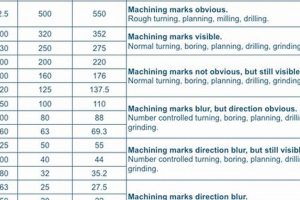 Achieve Perfect Finish: RMS Machine Finish Guide | Best Final Touch: Elevate Your Projects with Professional Finishing