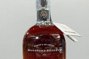 Unlocking Woodford Reserve Sonoma Triple Finish: A Guide | Best Final Touch: Elevate Your Projects with Professional Finishing
