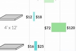 Drywall Pro's: How Much to Charge to Finish Drywall Cost? Best Final Touch: Elevate Your Projects with Professional Finishing Drywall Pro's: How Much to Charge to Finish Drywall Cost? | Best Final Touch: Elevate Your Projects with Professional Finishing