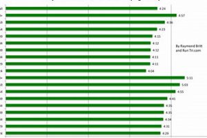 Your Average Marathon Finish Time: Factors & Finishing Tips | Best Final Touch: Elevate Your Projects with Professional Finishing