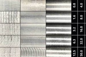 Achieve Optimal Finish: Understanding 32 Ra Surface Finish Today | Best Final Touch: Elevate Your Projects with Professional Finishing