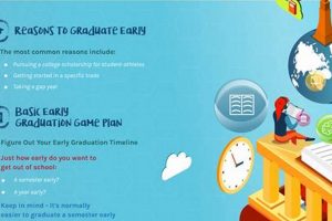 Accelerated Path: How to Finish High School Early + Tips | Best Final Touch: Elevate Your Projects with Professional Finishing