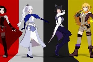 Is RWBY Finished? [Current Status] + What's Next! | Best Final Touch: Elevate Your Projects with Professional Finishing