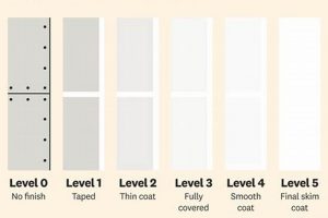 Drywall's Level 3 Finish: Cost & Quality Balance Best Final Touch: Elevate Your Projects with Professional Finishing Drywall's Level 3 Finish: Cost & Quality Balance | Best Final Touch: Elevate Your Projects with Professional Finishing