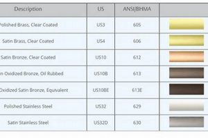 Achieve Perfect Luster: Understanding the us4 Finish Quality Best Final Touch: Elevate Your Projects with Professional Finishing Achieve Perfect Luster: Understanding the us4 Finish Quality | Best Final Touch: Elevate Your Projects with Professional Finishing