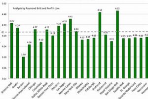 Marathon Finish: Average Finish Time Facts & Tips Best Final Touch: Elevate Your Projects with Professional Finishing Marathon Finish: Average Finish Time Facts & Tips | Best Final Touch: Elevate Your Projects with Professional Finishing