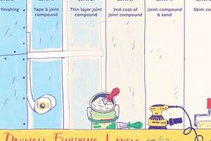 Understanding Drywall Finishing Levels: Prep + Beyond | Best Final Touch: Elevate Your Projects with Professional Finishing