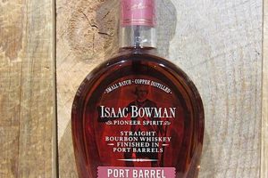 Refining Ports: Isaac Bowman's Map Finish Technique Best Final Touch: Elevate Your Projects with Professional Finishing Refining Ports: Isaac Bowman's Map Finish Technique | Best Final Touch: Elevate Your Projects with Professional Finishing