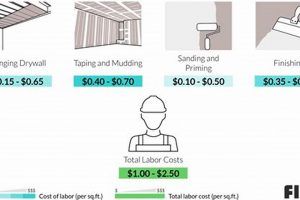 Drywall: How Much Does Finishing Cost? Guide Best Final Touch: Elevate Your Projects with Professional Finishing Drywall: How Much Does Finishing Cost? Guide | Best Final Touch: Elevate Your Projects with Professional Finishing