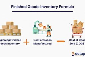 Valuing Production: How to Calculate Finished Goods Inventory Now Best Final Touch: Elevate Your Projects with Professional Finishing Valuing Production: How to Calculate Finished Goods Inventory Now | Best Final Touch: Elevate Your Projects with Professional Finishing