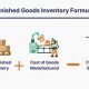 Valuing Production: How to Calculate Finished Goods Inventory Now | Best Final Touch: Elevate Your Projects with Professional Finishing