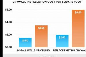 Drywall Cost: Hang &amp; Finish - $/Sq Ft Guide | Best Final Touch: Elevate Your Projects with Professional Finishing