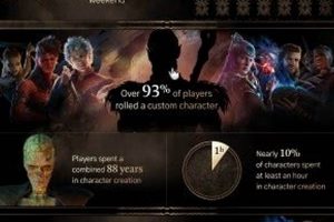 Baldur's Gate 3: Completion Percentage + Why It Matters Best Final Touch: Elevate Your Projects with Professional Finishing Baldur's Gate 3: Completion Percentage + Why It Matters | Best Final Touch: Elevate Your Projects with Professional Finishing