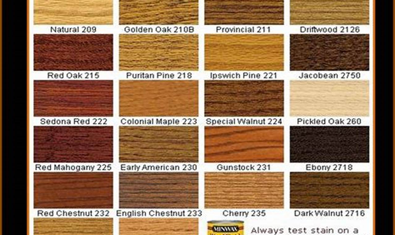 Explore Minwax Wood Stain Colors: Finish Your Wood Project! Best Final Touch: Elevate Your Projects with Professional Finishing Explore Minwax Wood Stain Colors: Finish Your Wood Project! | Best Final Touch: Elevate Your Projects with Professional Finishing