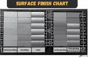 Achieve Ideal Finishes: Understanding 32 Surface Finish Best Final Touch: Elevate Your Projects with Professional Finishing Achieve Ideal Finishes: Understanding 32 Surface Finish | Best Final Touch: Elevate Your Projects with Professional Finishing