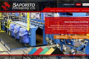 Mastering Saporito Finishing: Taste Elevated Best Final Touch: Elevate Your Projects with Professional Finishing Mastering Saporito Finishing: Taste Elevated | Best Final Touch: Elevate Your Projects with Professional Finishing