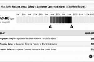 Concrete Finisher Pay Rate: Your Local Guide & Trends Best Final Touch: Elevate Your Projects with Professional Finishing Concrete Finisher Pay Rate: Your Local Guide & Trends | Best Final Touch: Elevate Your Projects with Professional Finishing