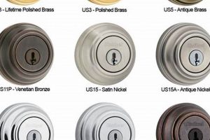 Premium Door Handle Finishes: Your Style Guide Best Final Touch: Elevate Your Projects with Professional Finishing Premium Door Handle Finishes: Your Style Guide | Best Final Touch: Elevate Your Projects with Professional Finishing