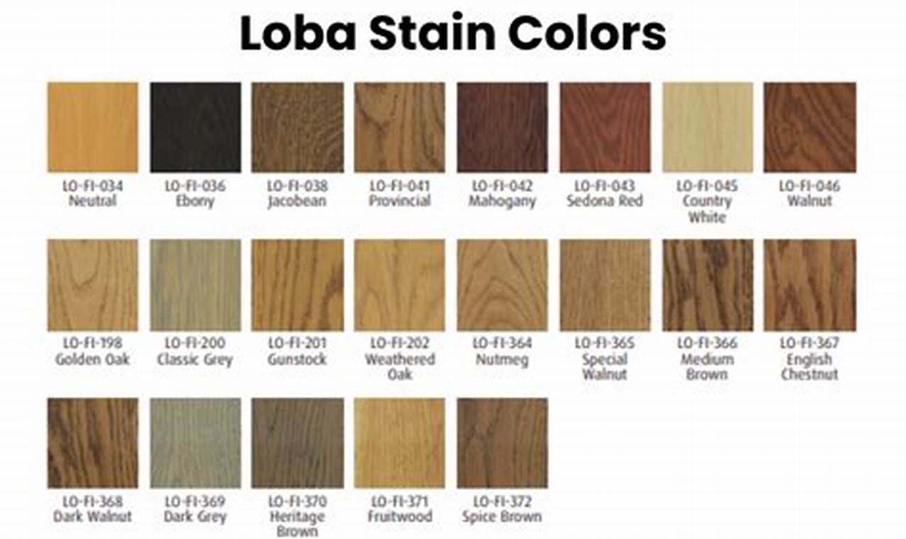 Loba Hardwood Floor Finish: Protection & Beauty Tips | Best Final Touch: Elevate Your Projects with Professional Finishing