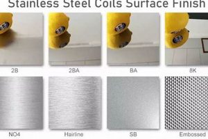 The Ultimate Stainless Steel Surface Finish Guide | Best Final Touch: Elevate Your Projects with Professional Finishing