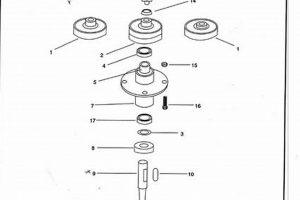 Befco Finish Mower Parts: Shop &amp; Save! [Guide] | Best Final Touch: Elevate Your Projects with Professional Finishing