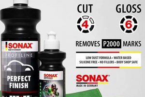 Best Sonax Perfect Finish: Polish, Perfect & Shine! | Best Final Touch: Elevate Your Projects with Professional Finishing