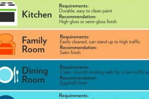 The *Easiest Paint Finish to Clean*: Guide & Tips | Best Final Touch: Elevate Your Projects with Professional Finishing