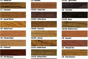 Choose Your Hardwood Floor Finishes Colors: Ideas & Trends | Best Final Touch: Elevate Your Projects with Professional Finishing